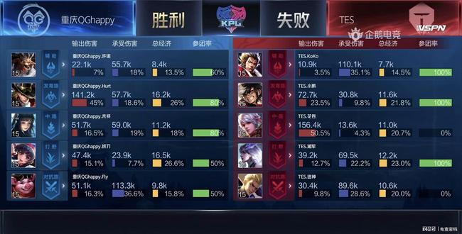 经验的积累 经验的积累