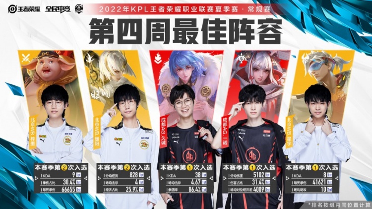 类似的地区