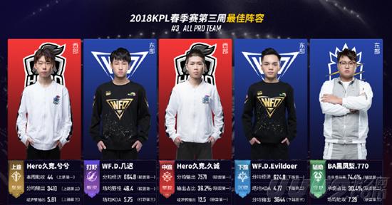 的辉煌成绩 的辉煌成绩