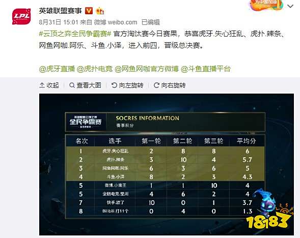 薪合同数量 薪合同数量