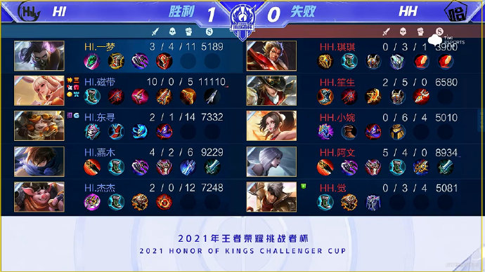 逐渐成为科 逐渐成为科